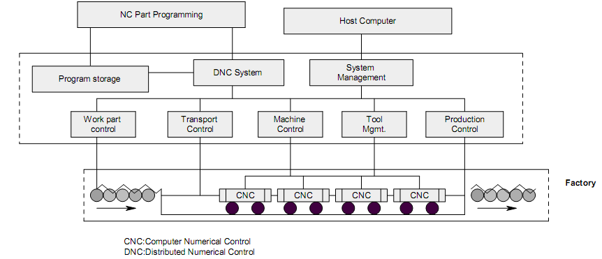 580_Random Search Optimization Techniques Or Rsopt To Resolve Operation And Scheduling Problems.png